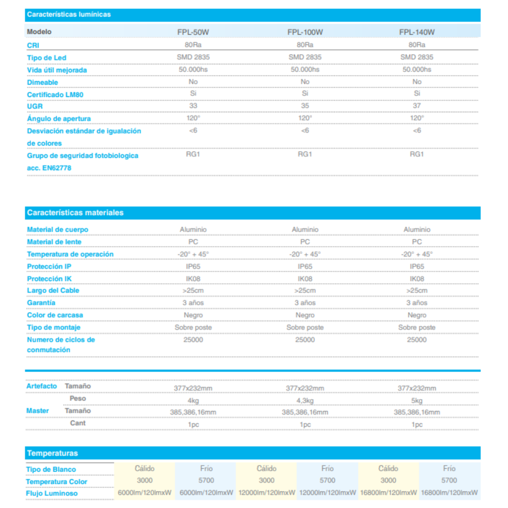 LUMINARIA PUBLICA IP65 TIPO FAROLA 50W BLANCO CALIDO 3000K  FP0.95 CRI80 AC100-240V 120L/M 120º